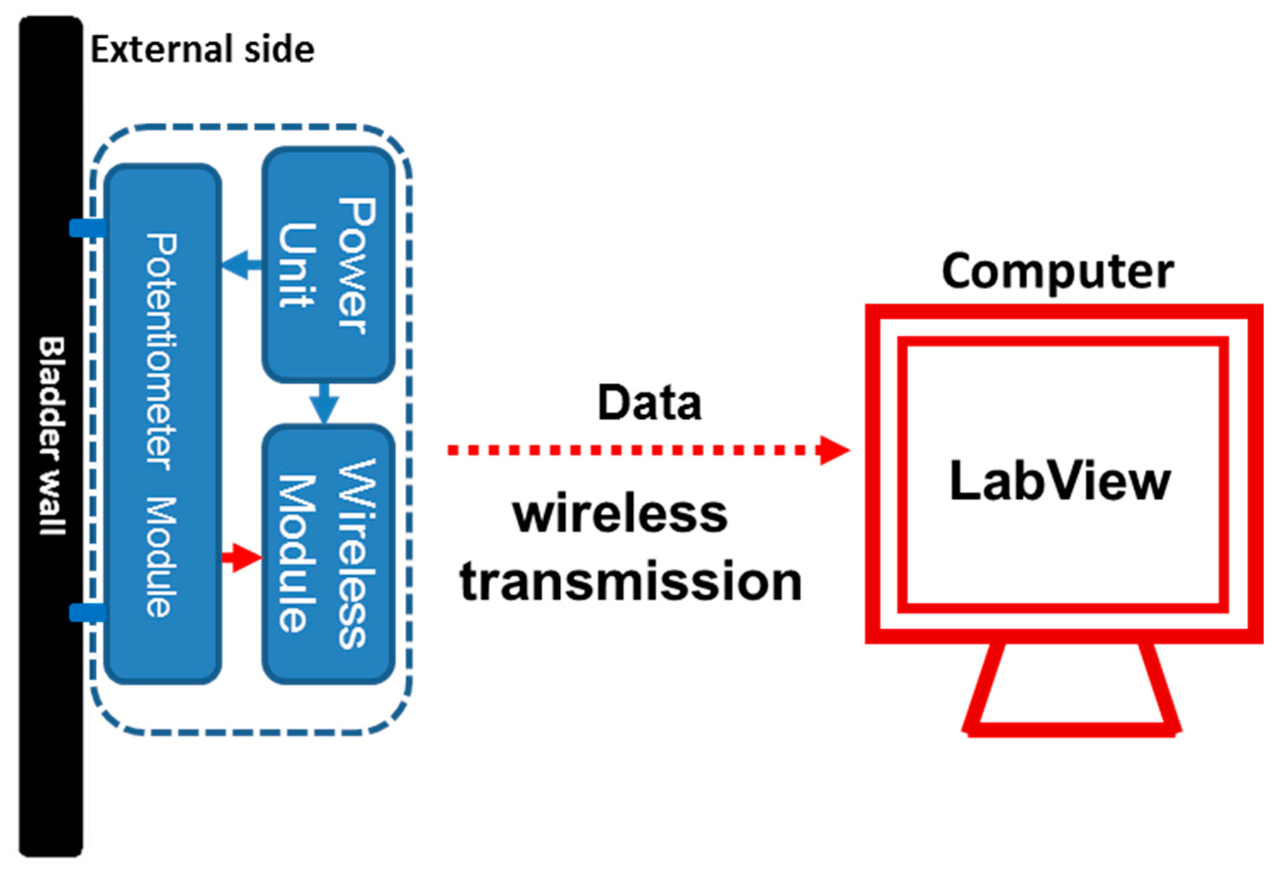 Sensors 15 12802 g001