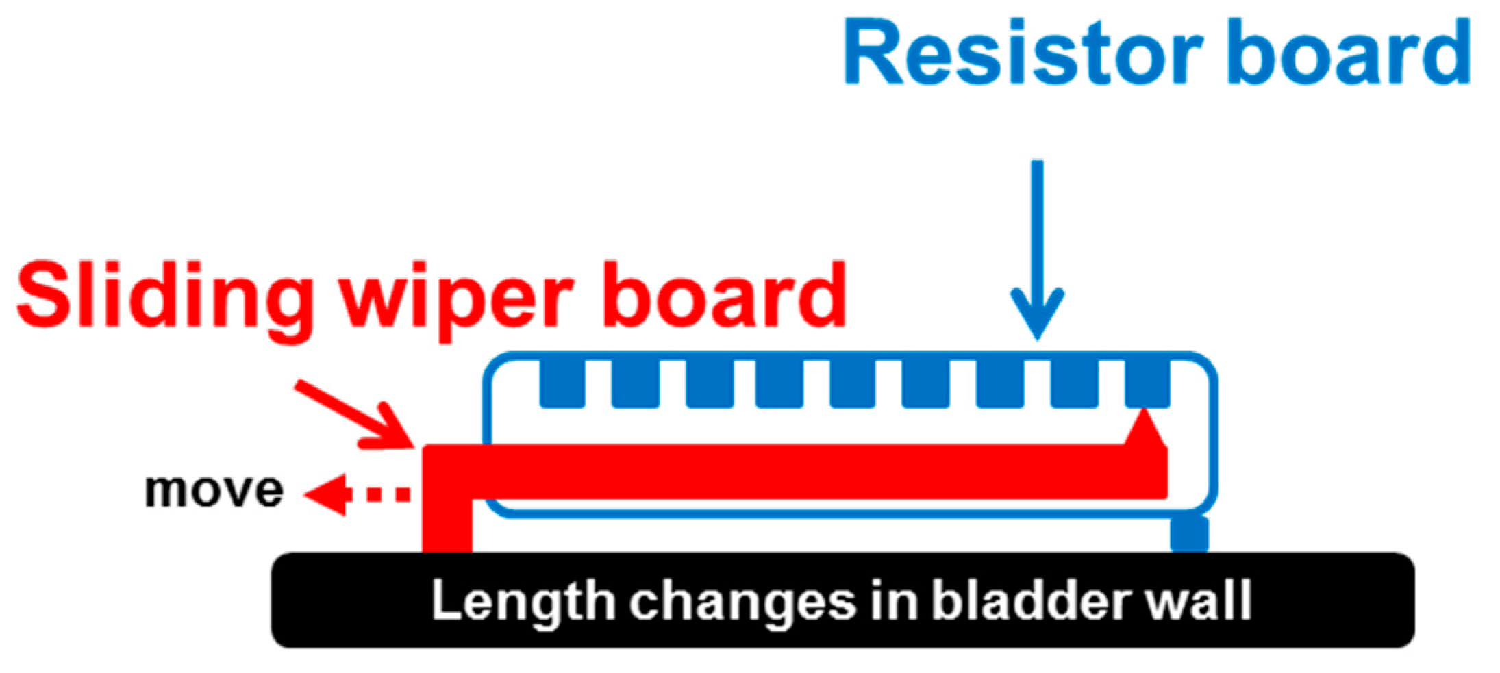 Sensors 15 12802 g002