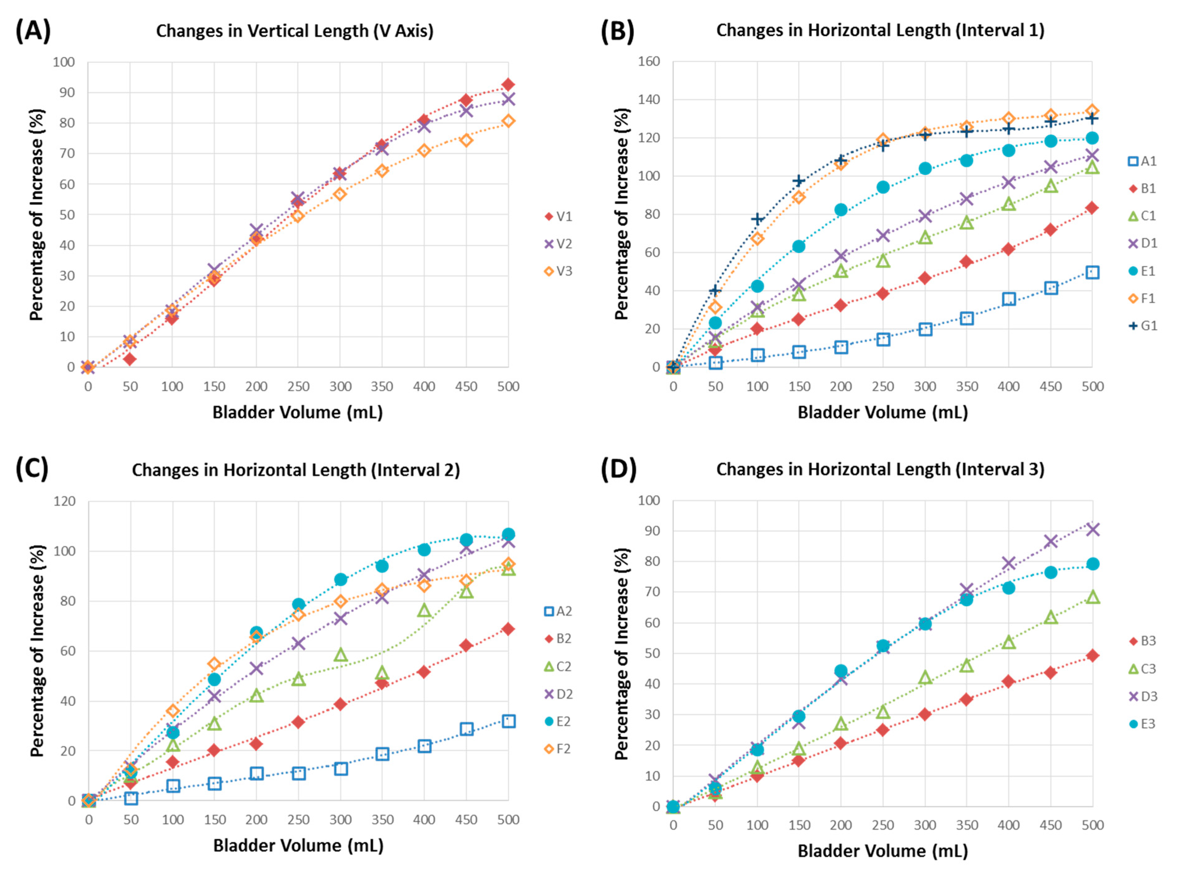 Sensors 15 12802 g005