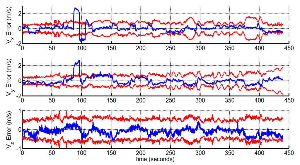 Sensors 15 12816 g005 1024