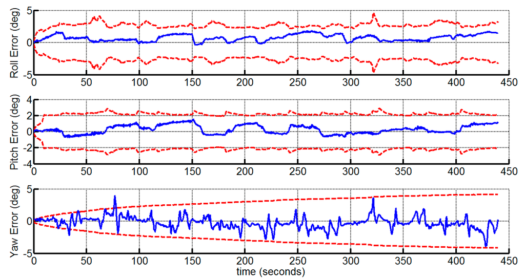 Sensors 15 12816 g006 1024