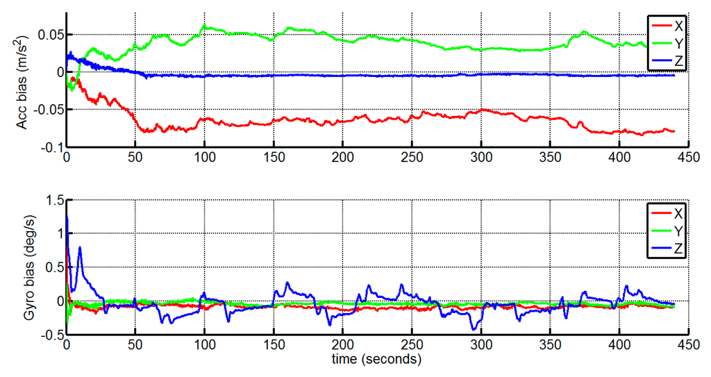 Sensors 15 12816 g007 1024