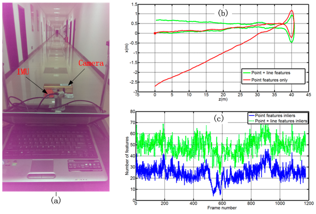 Sensors 15 12816 g008 1024