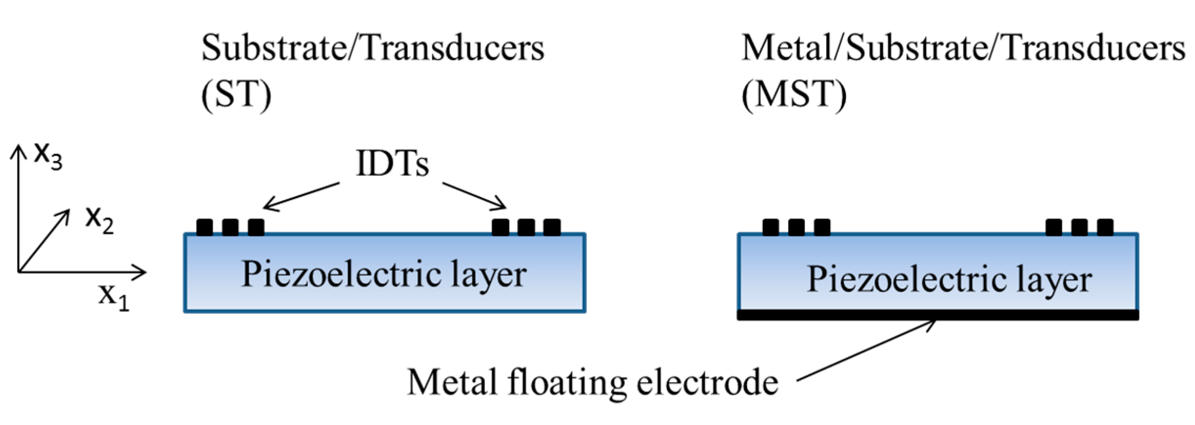 Sensors 15 12841 g001