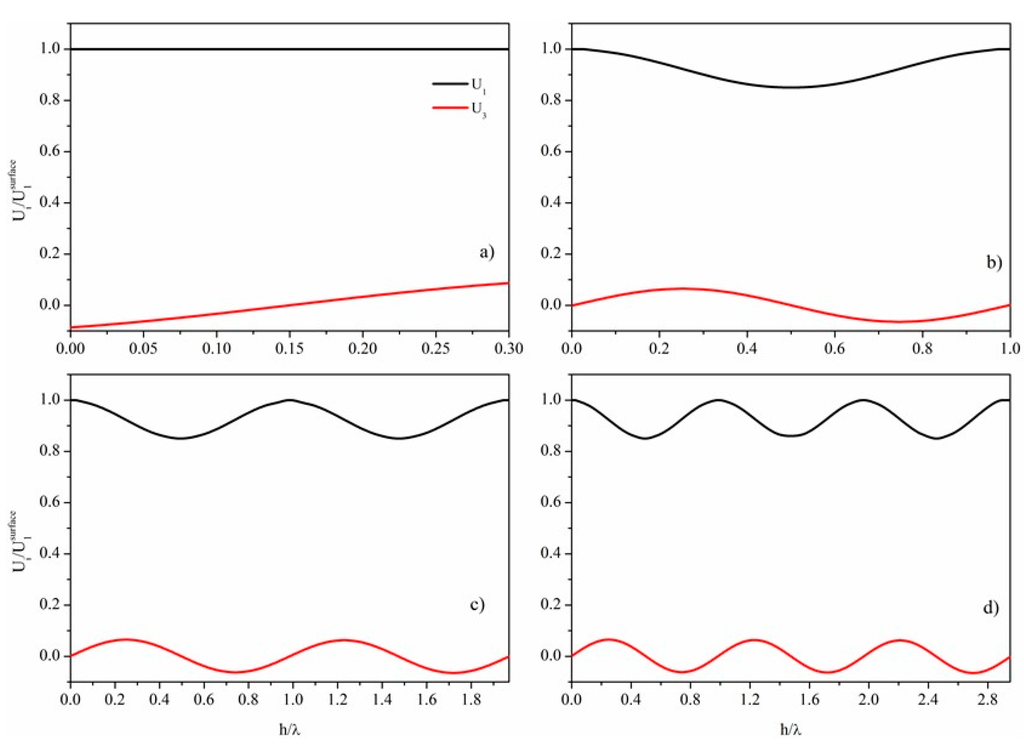 Sensors 15 12841 g002 1024