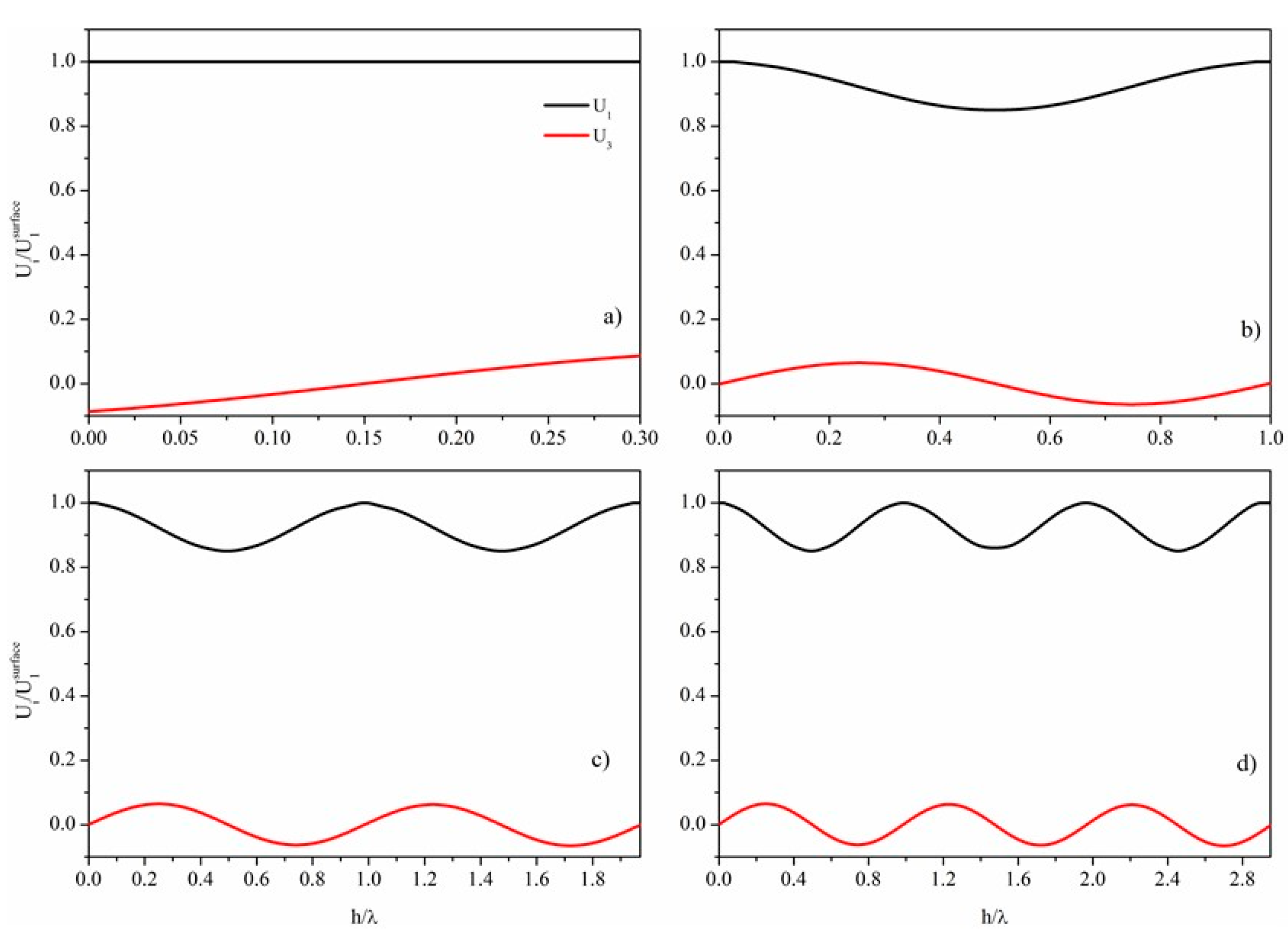 Sensors 15 12841 g002