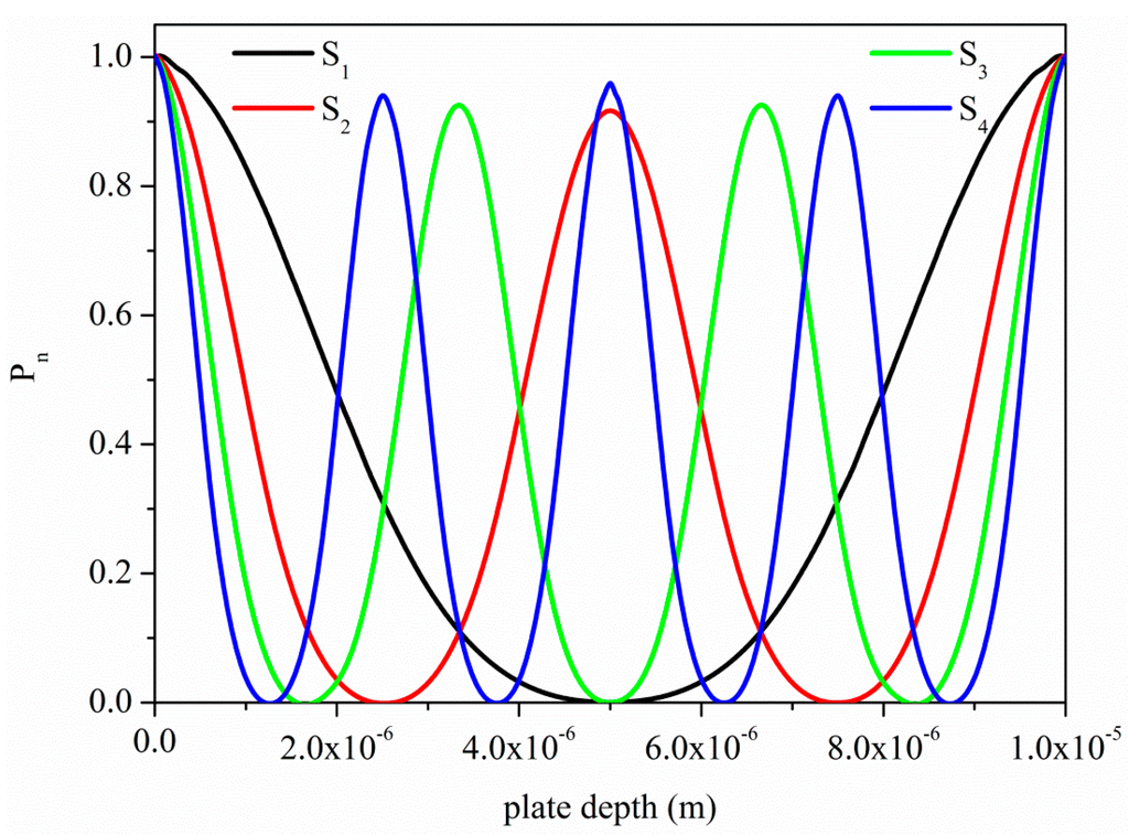 Sensors 15 12841 g003 1024