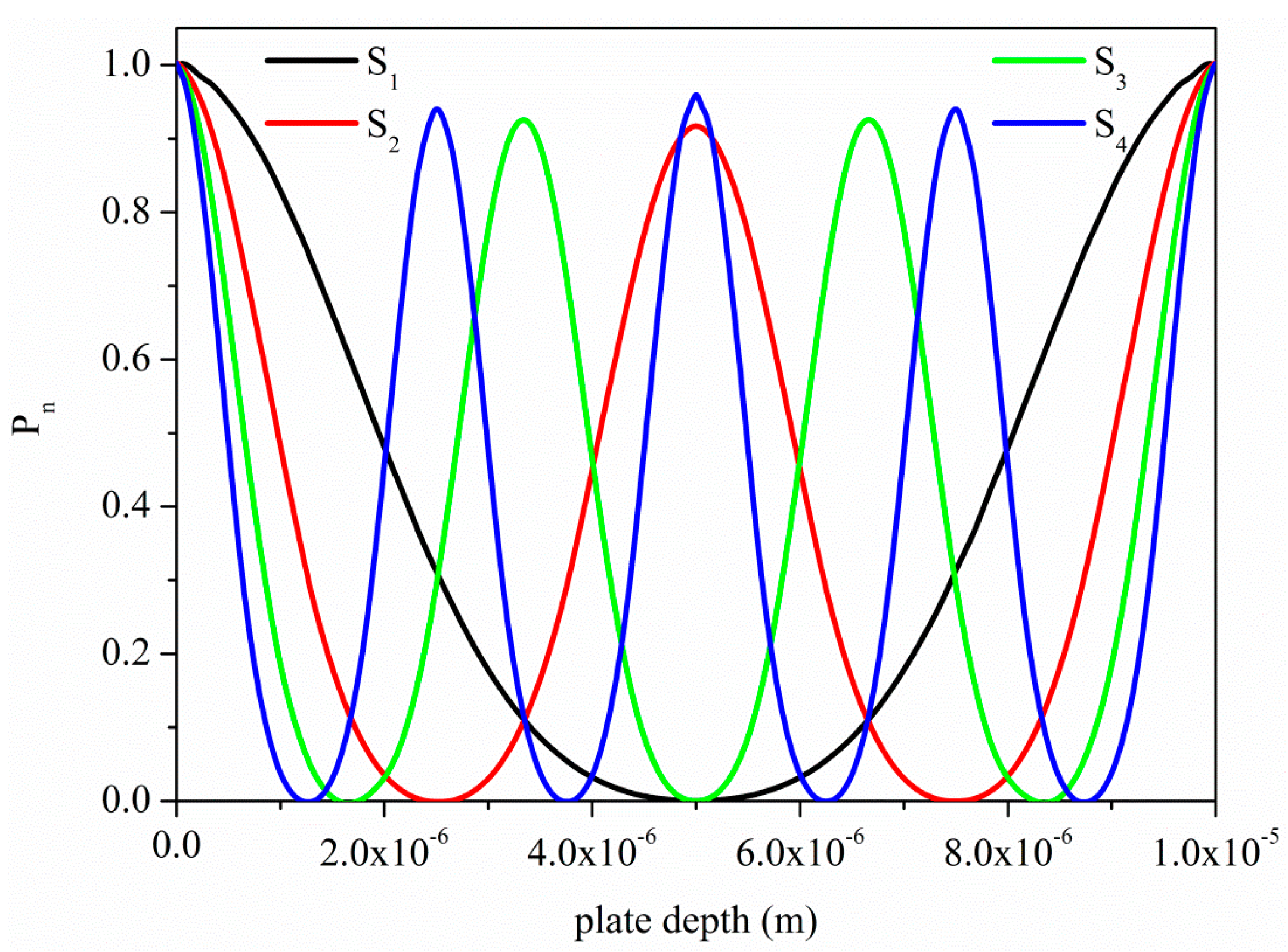 Sensors 15 12841 g003