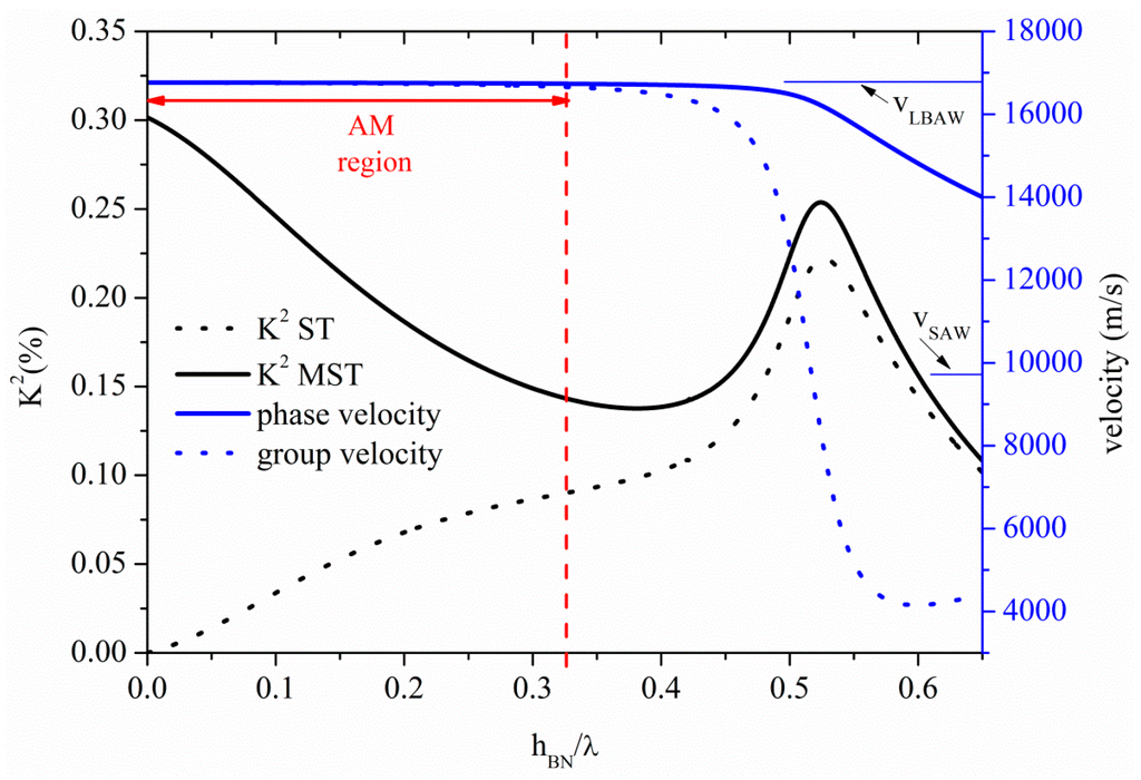 Sensors 15 12841 g004 1024
