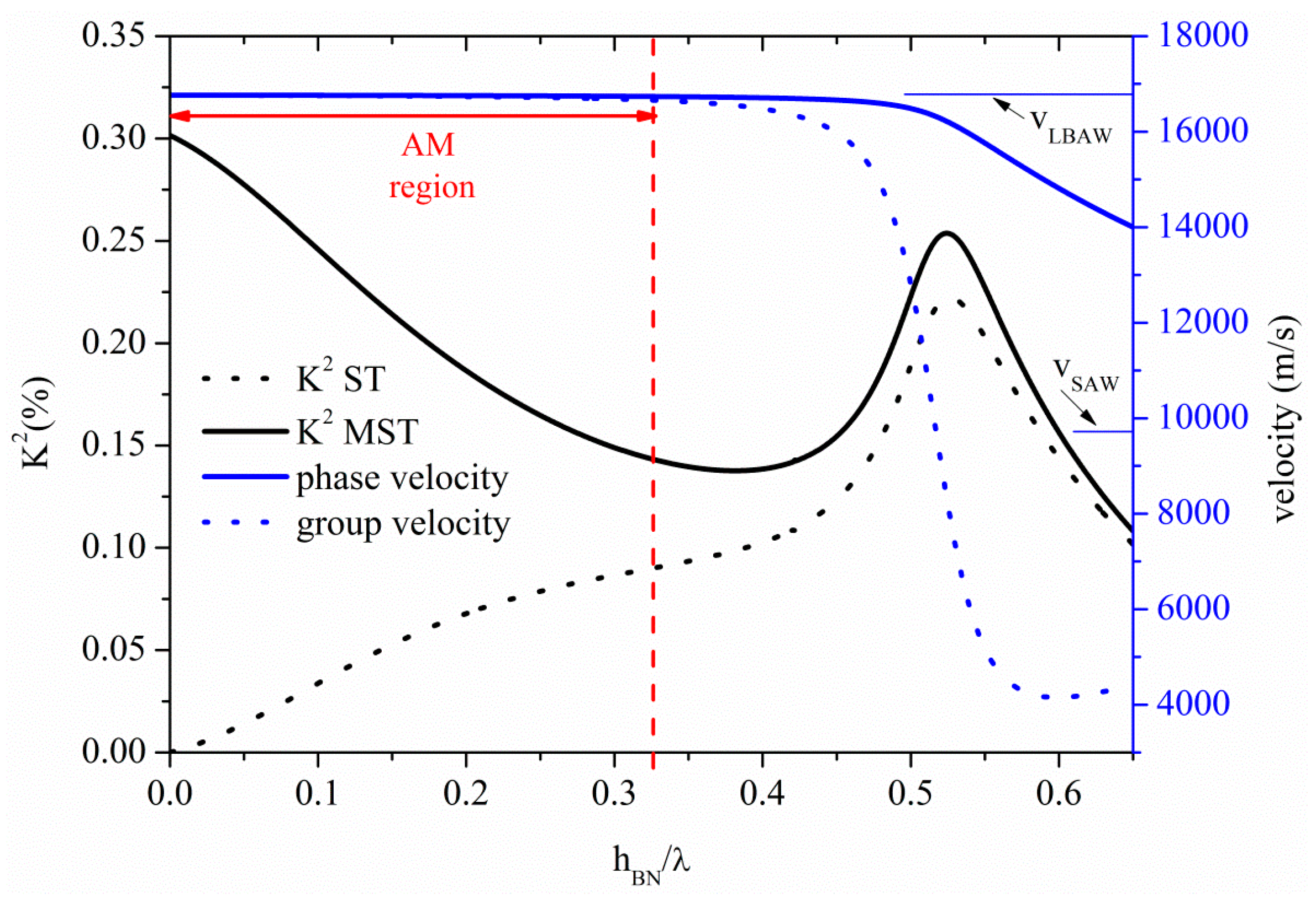 Sensors 15 12841 g004