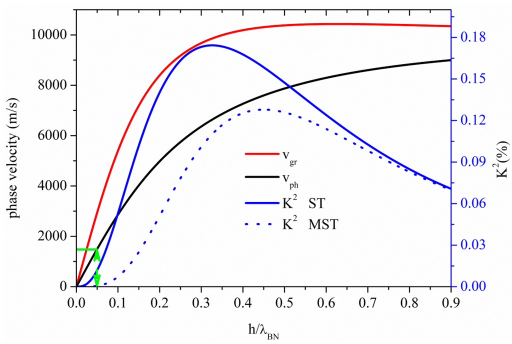 Sensors 15 12841 g005 1024