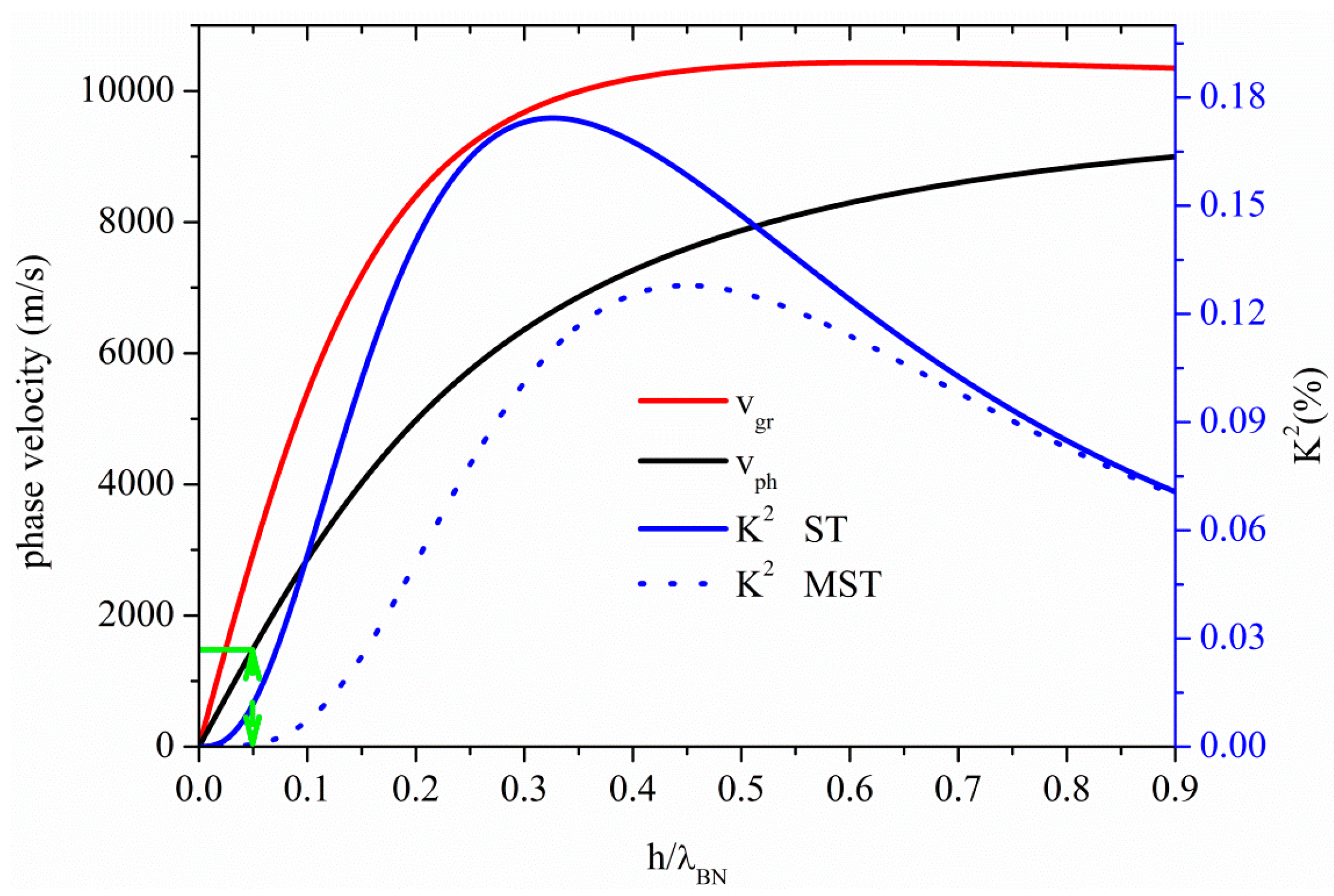 Sensors 15 12841 g005