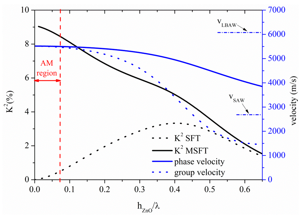 Sensors 15 12841 g006 1024