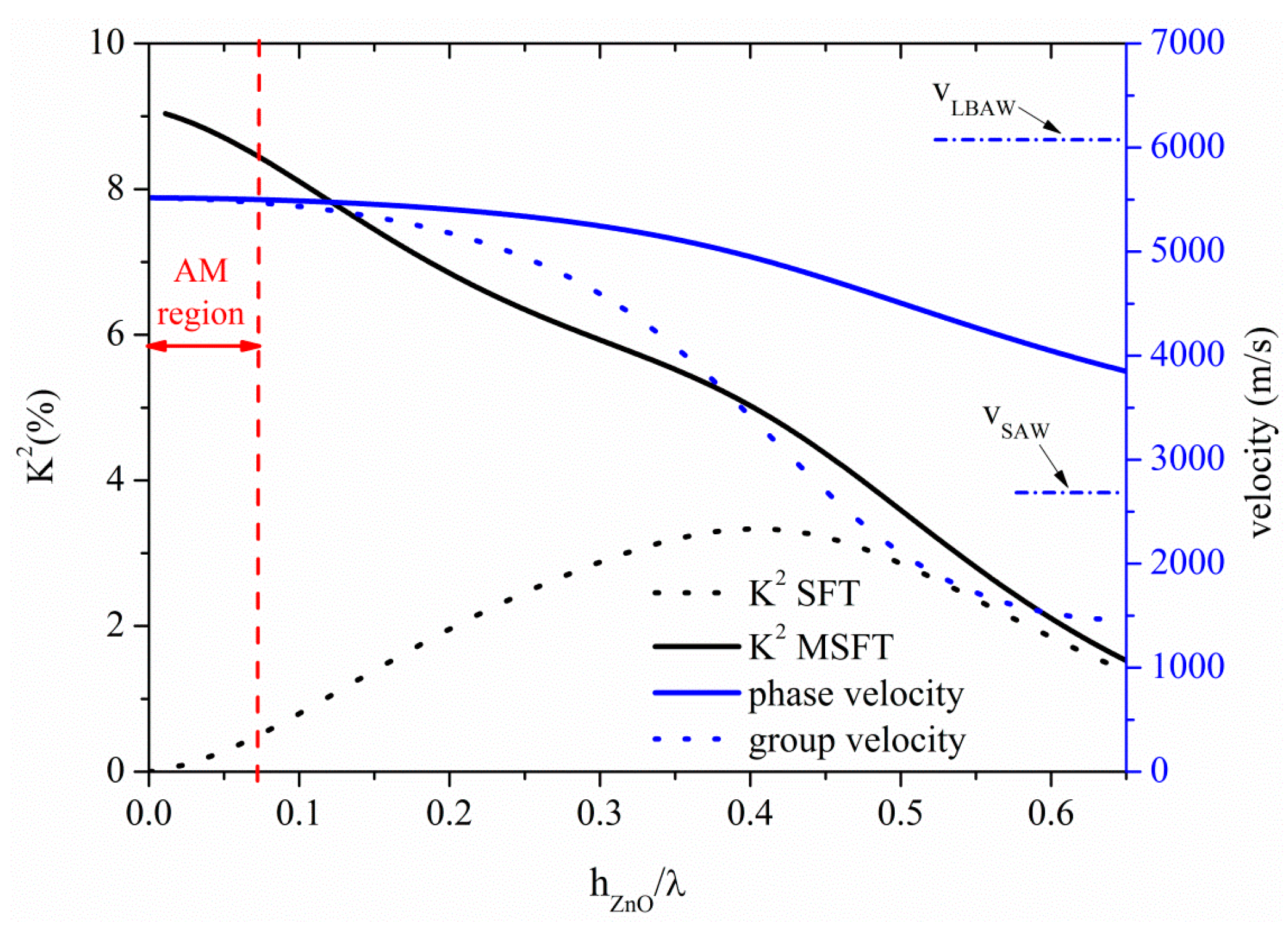 Sensors 15 12841 g006