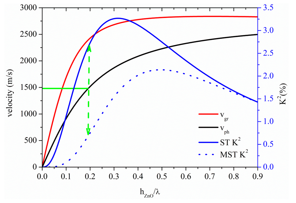 Sensors 15 12841 g007 1024