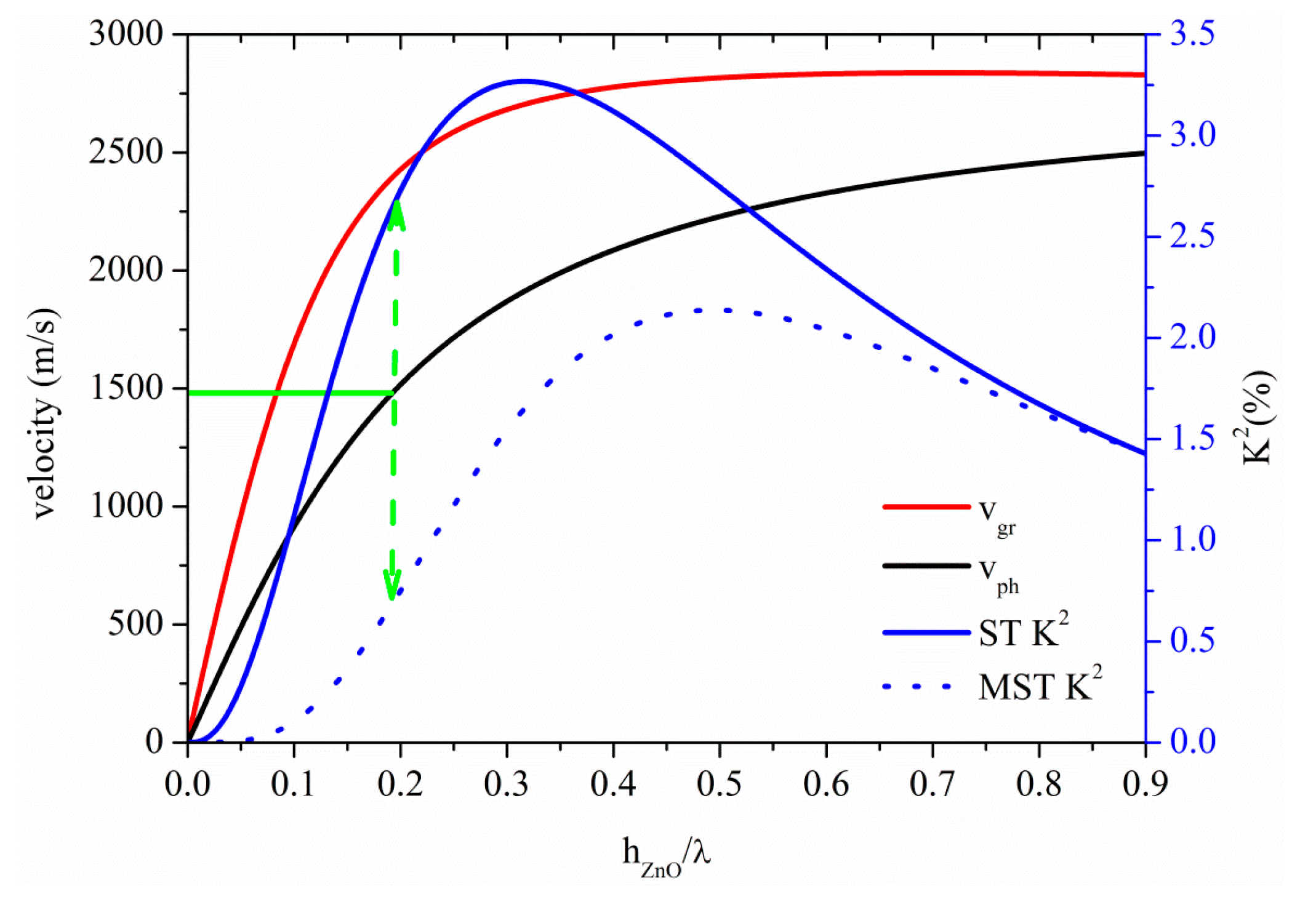 Sensors 15 12841 g007