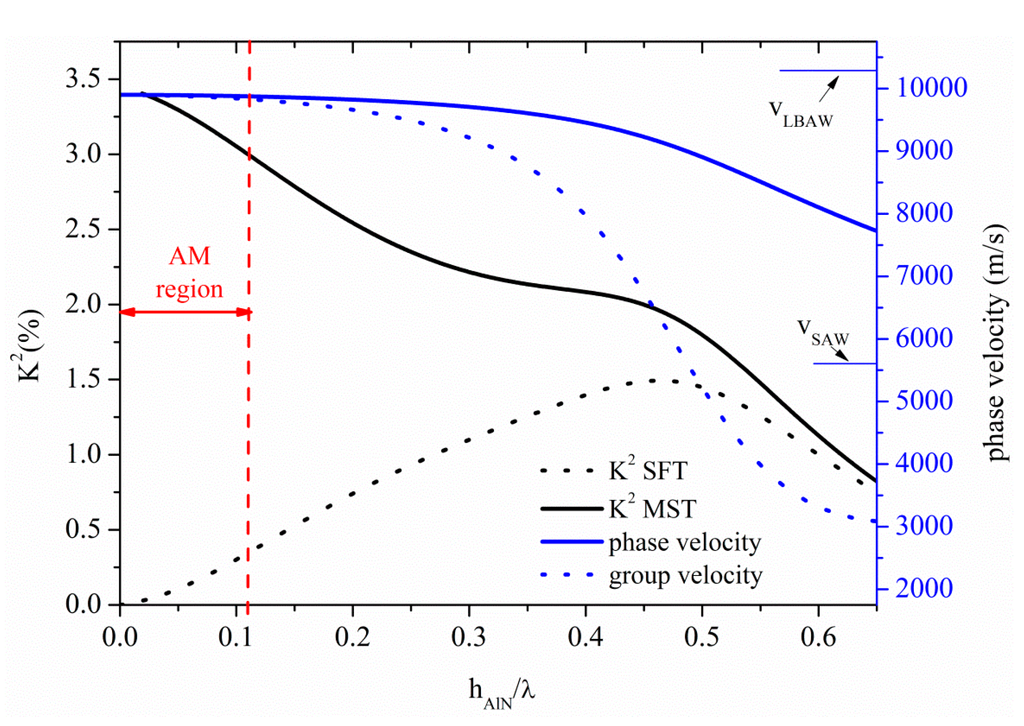 Sensors 15 12841 g008 1024