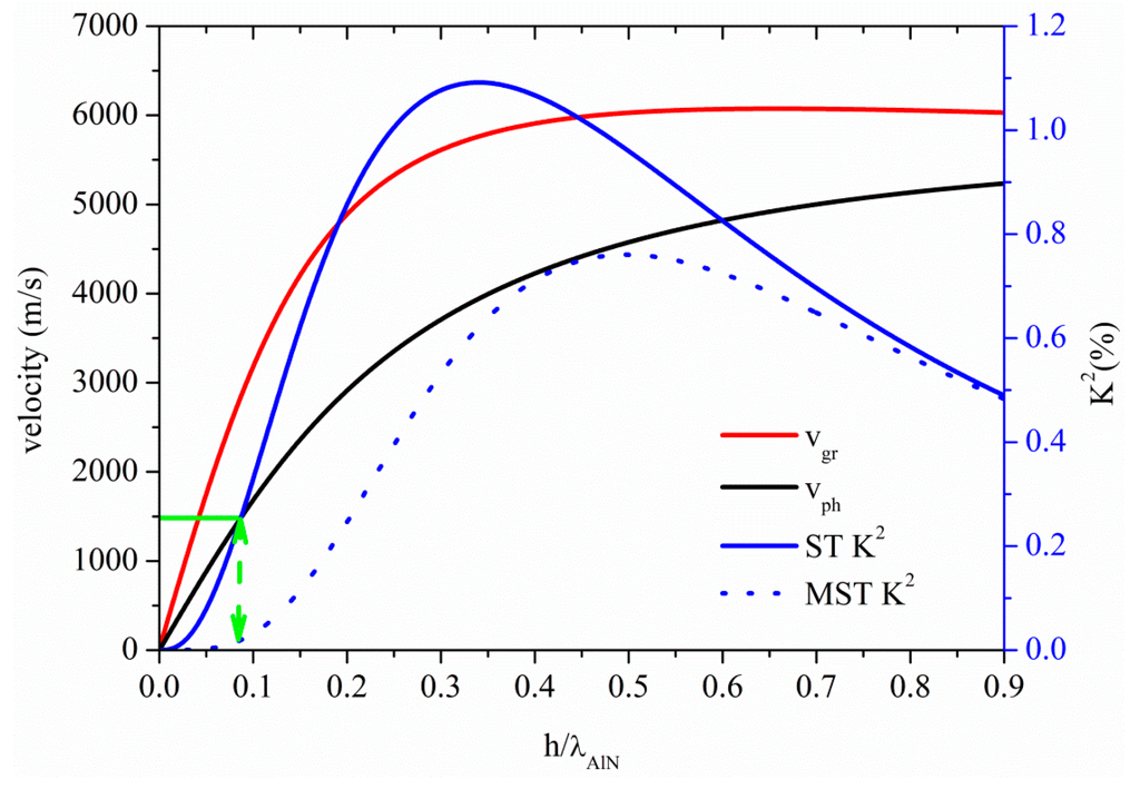 Sensors 15 12841 g009 1024