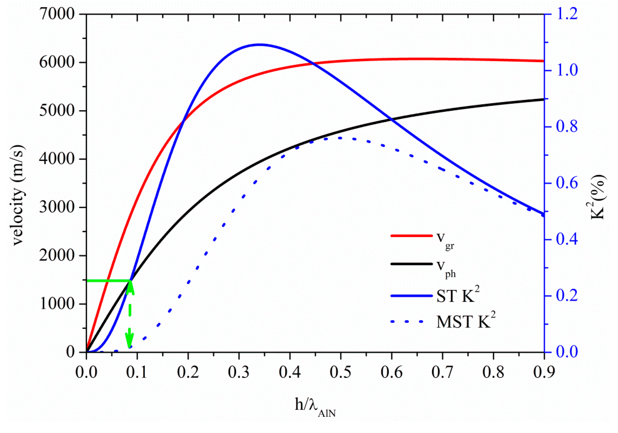 Sensors 15 12841 g009