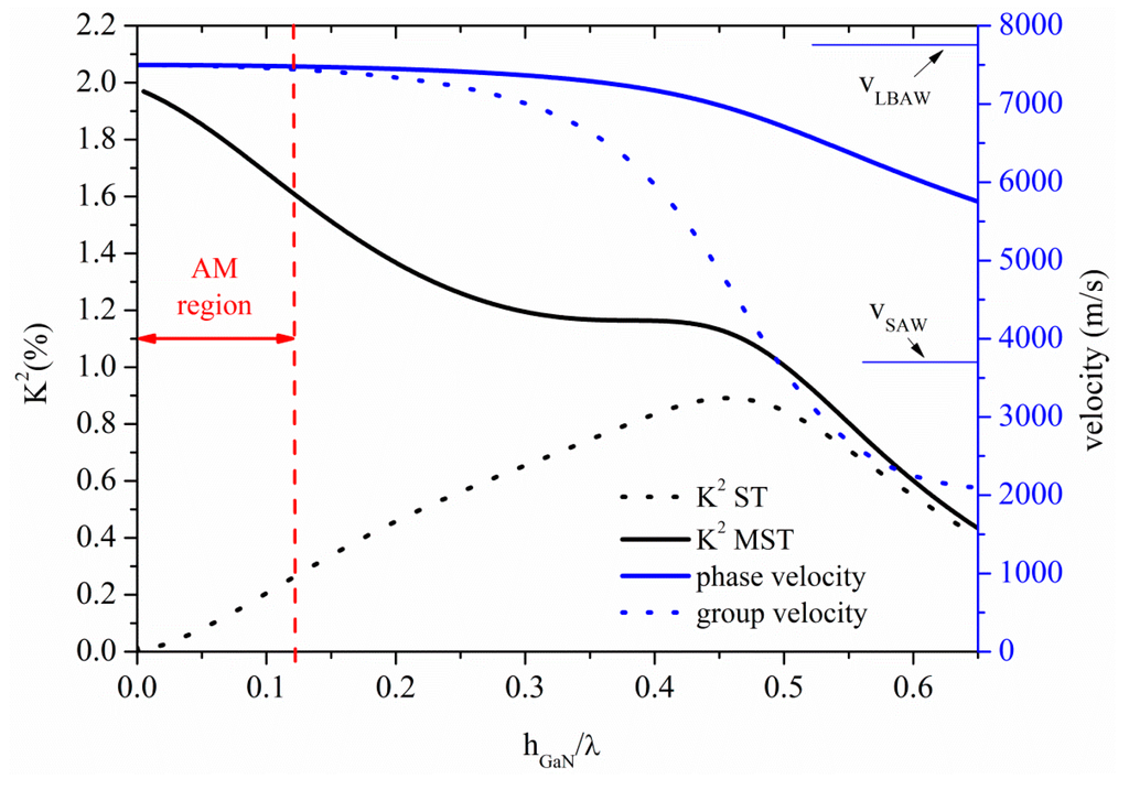 Sensors 15 12841 g010 1024