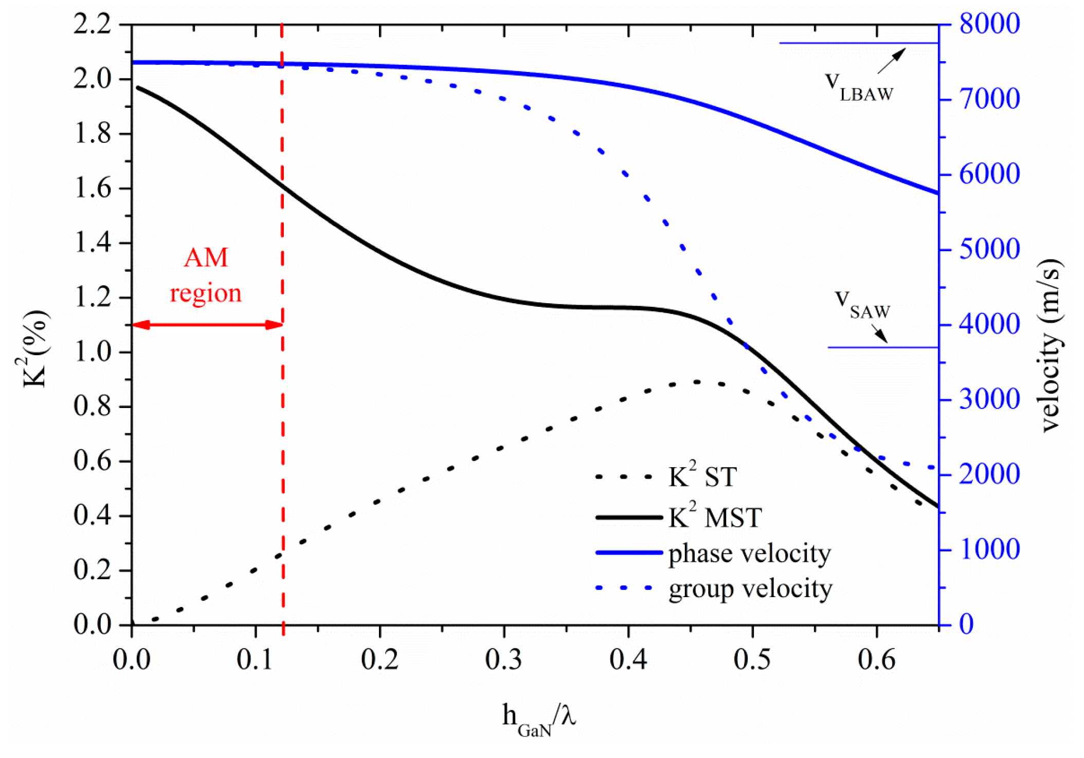Sensors 15 12841 g010