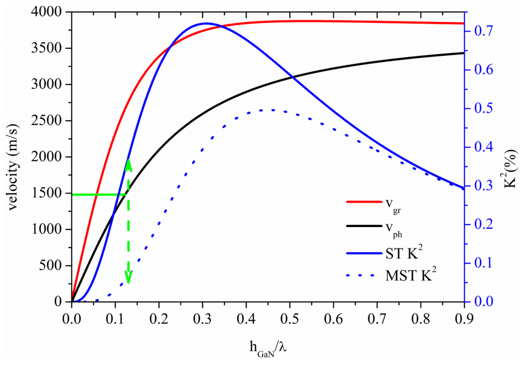 Sensors 15 12841 g011 1024