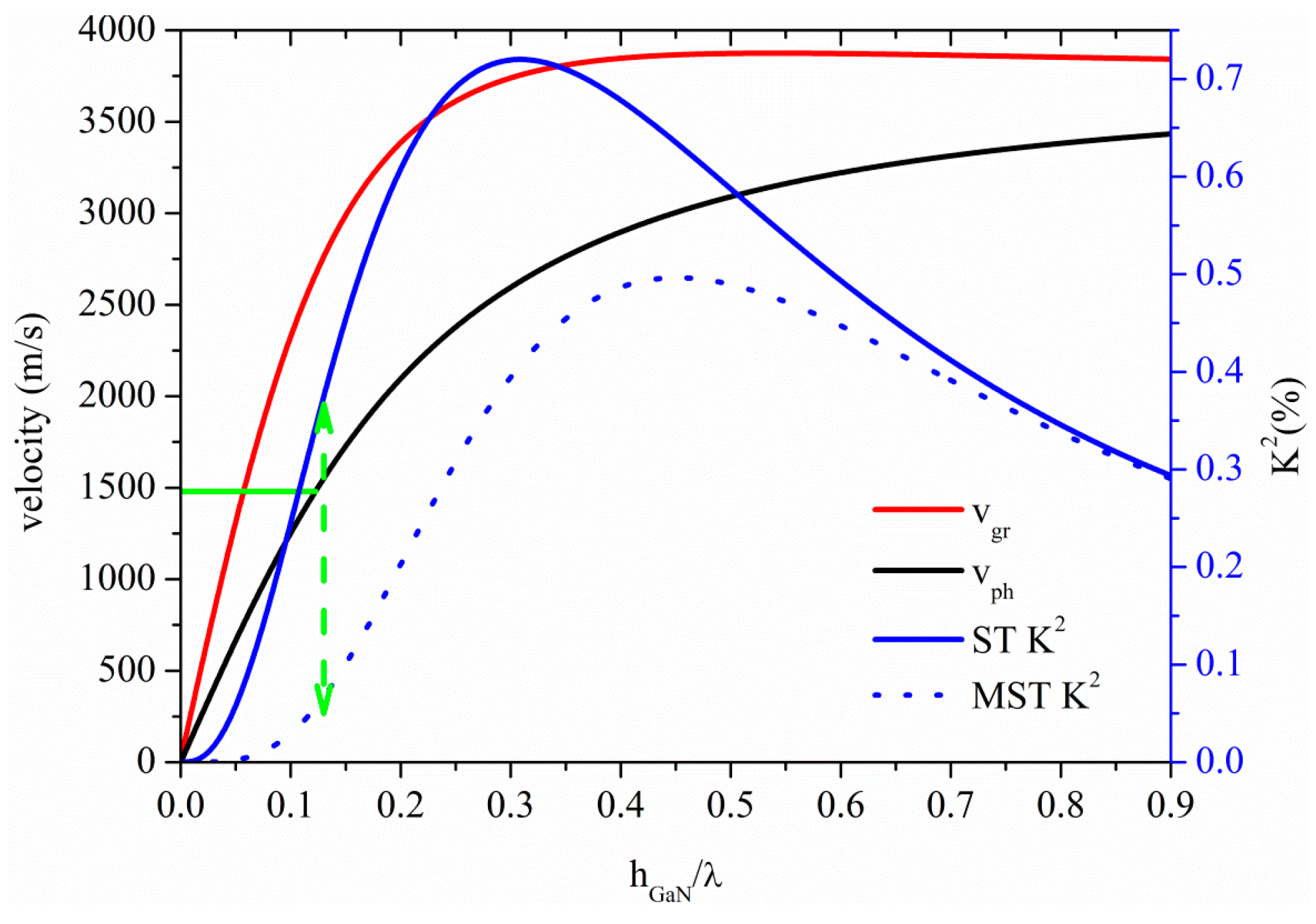 Sensors 15 12841 g011