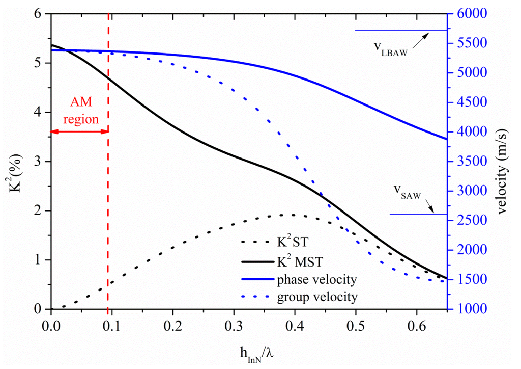 Sensors 15 12841 g012 1024