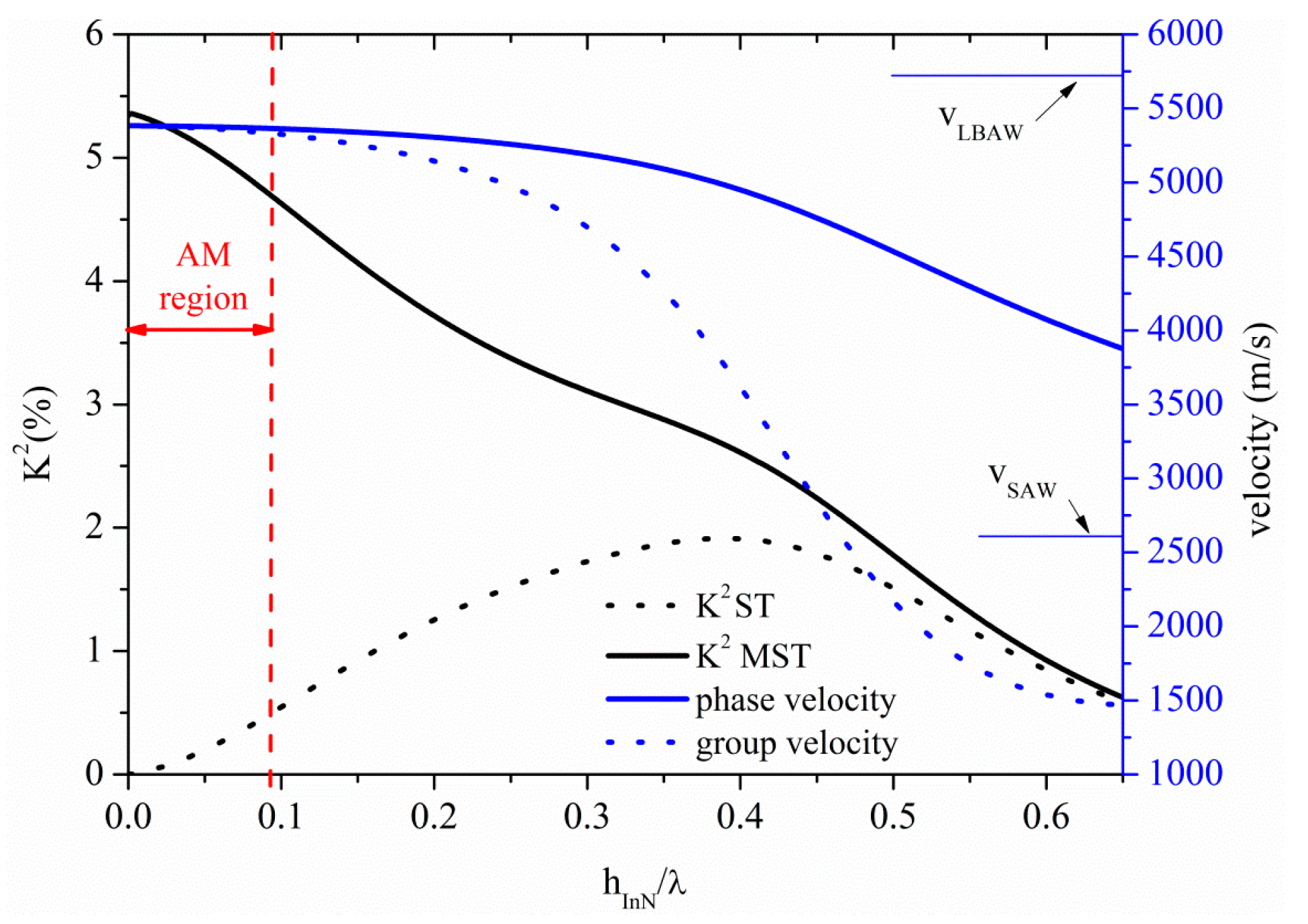 Sensors 15 12841 g012