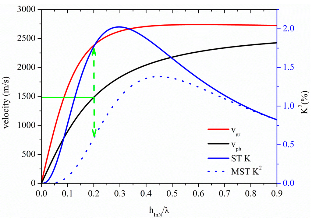 Sensors 15 12841 g013 1024