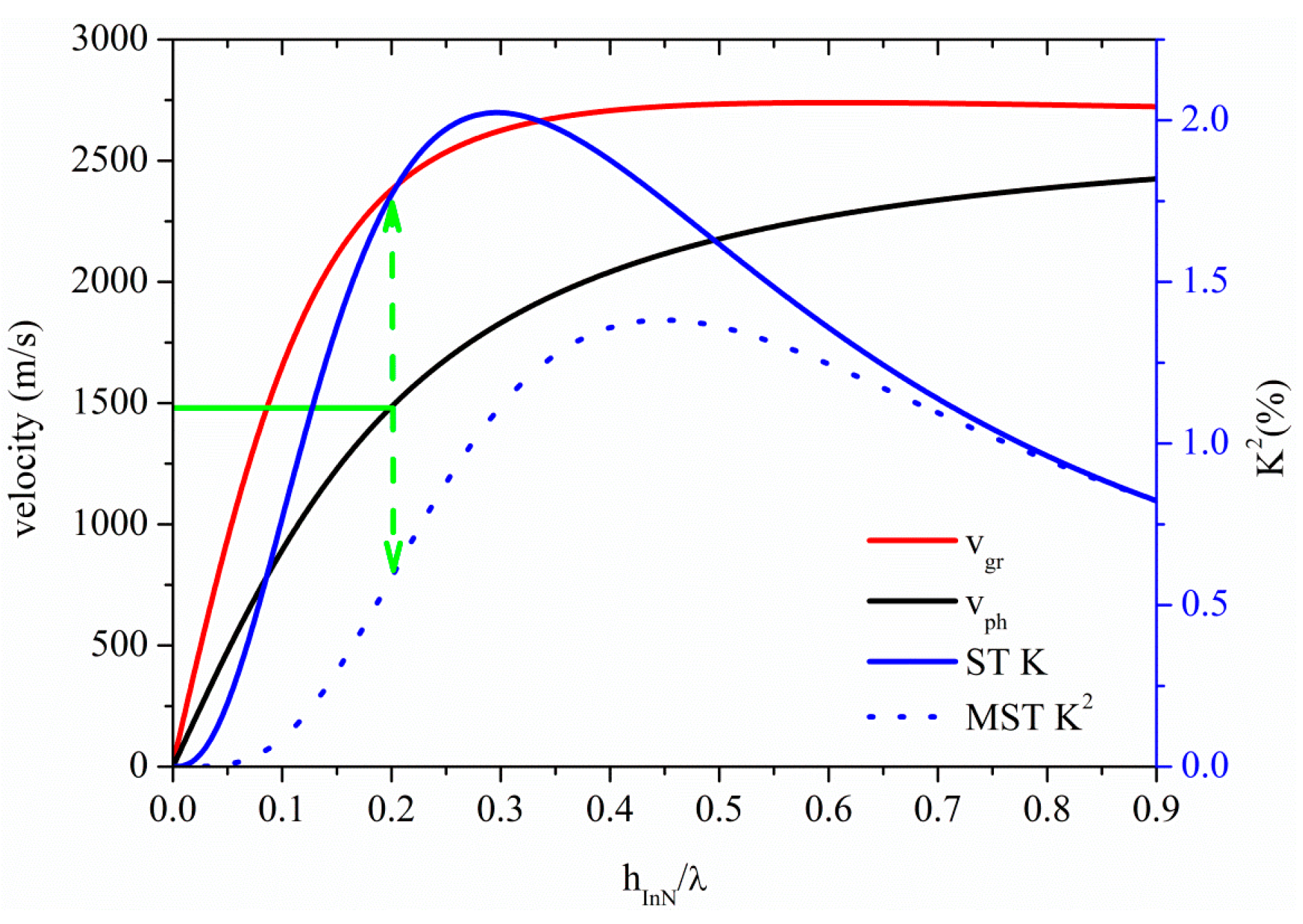 Sensors 15 12841 g013