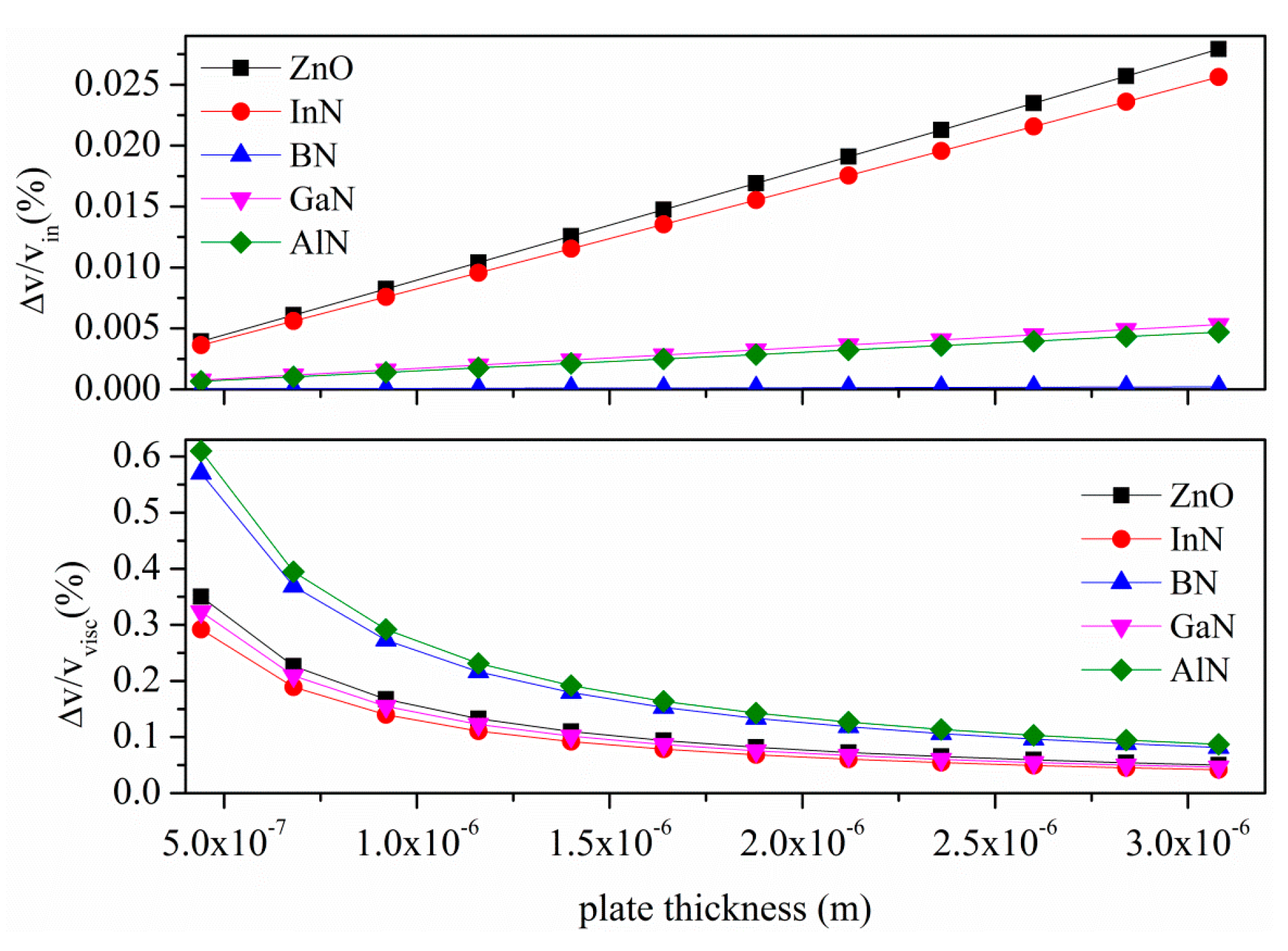 Sensors 15 12841 g014