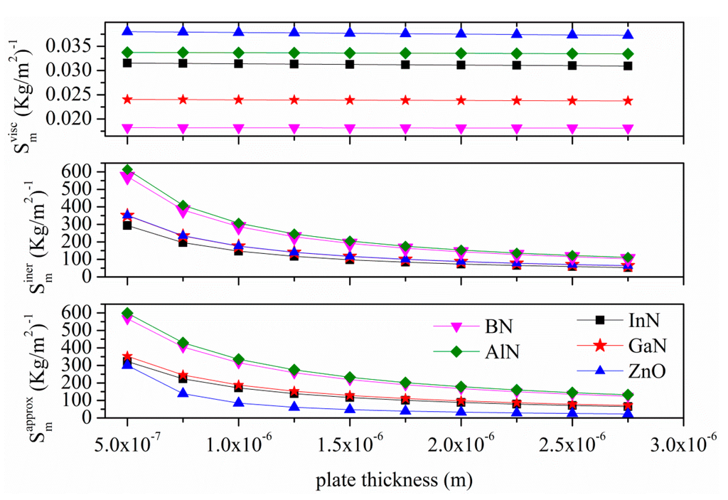 Sensors 15 12841 g015 1024