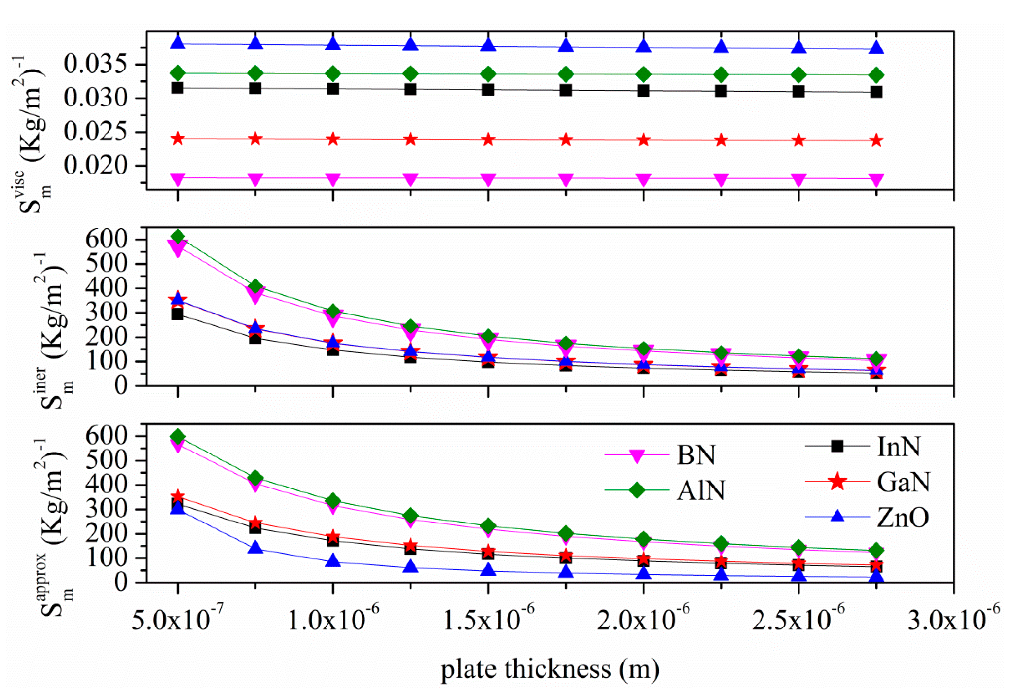 Sensors 15 12841 g015