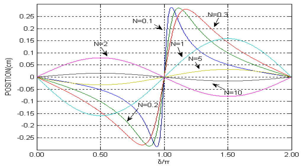 Sensors 15 12857 g001 1024