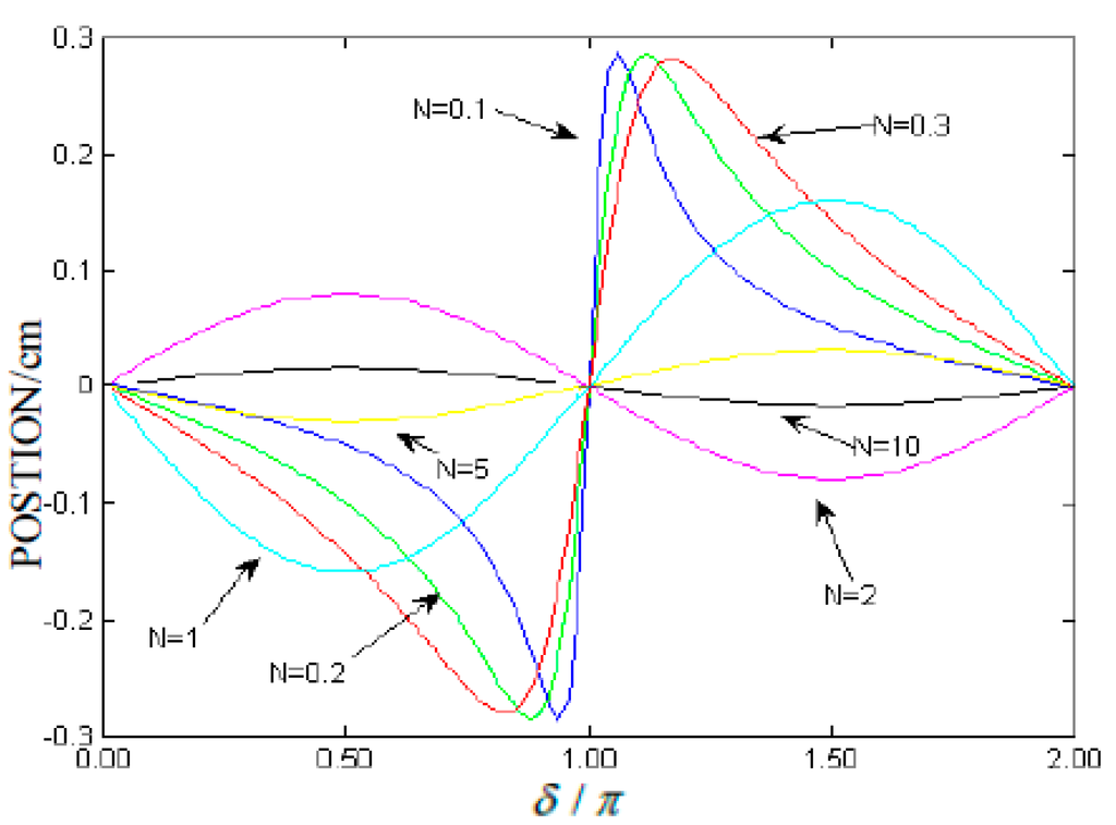 Sensors 15 12857 g003 1024