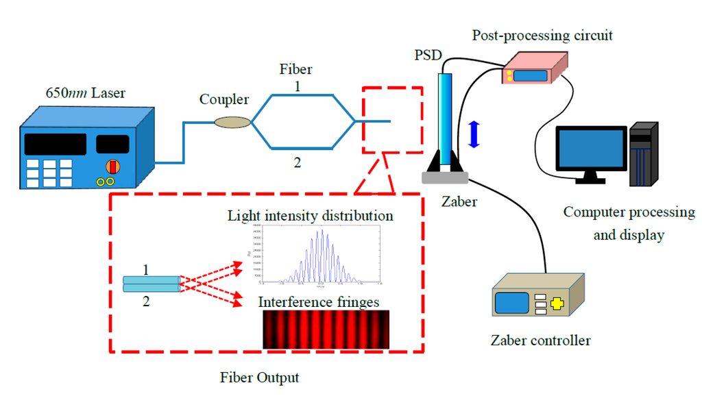 Sensors 15 12857 g004 1024
