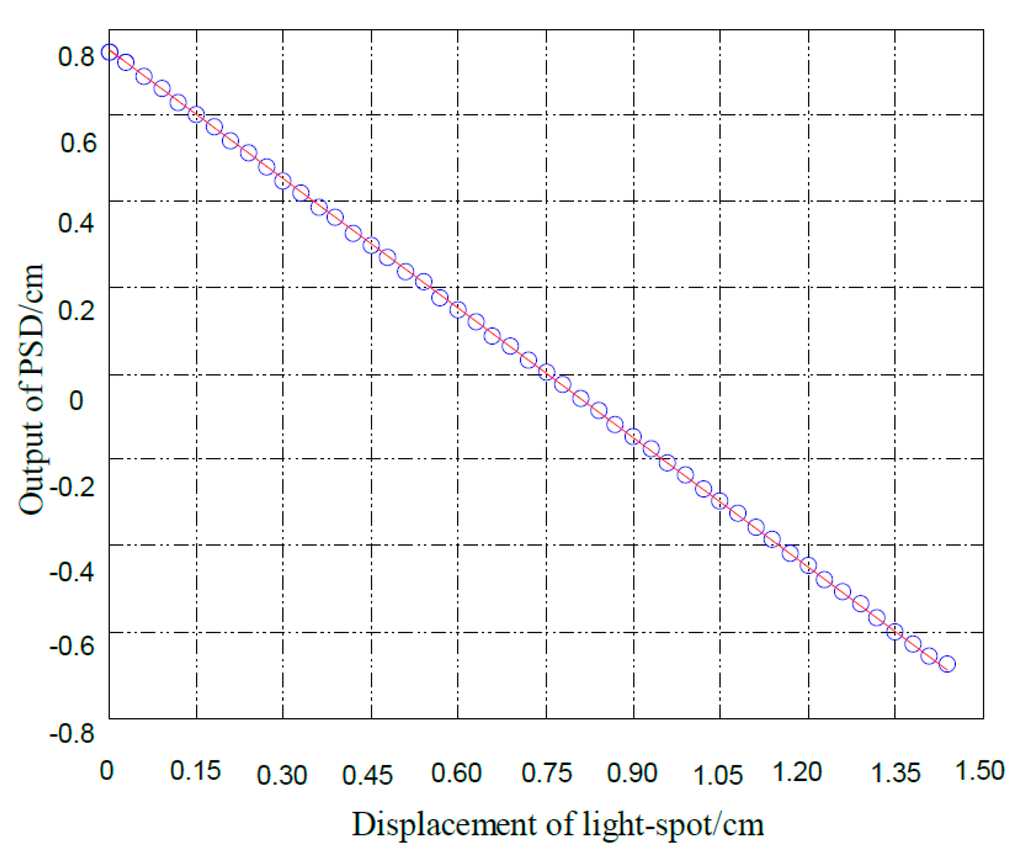 Sensors 15 12857 g005 1024