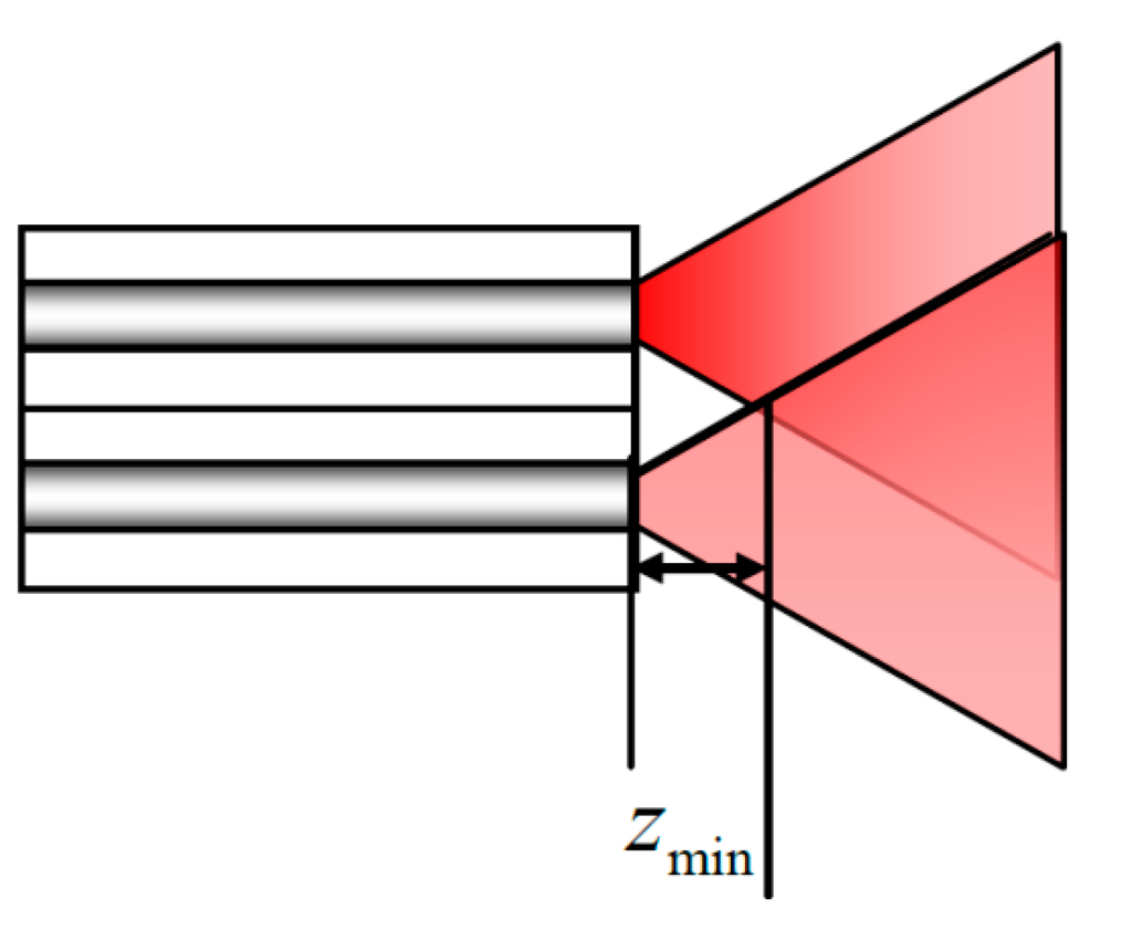 Sensors 15 12857 g006 1024