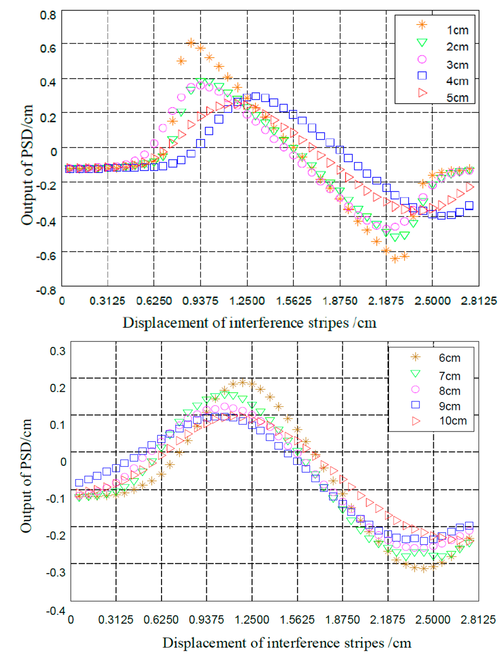 Sensors 15 12857 g007 1024