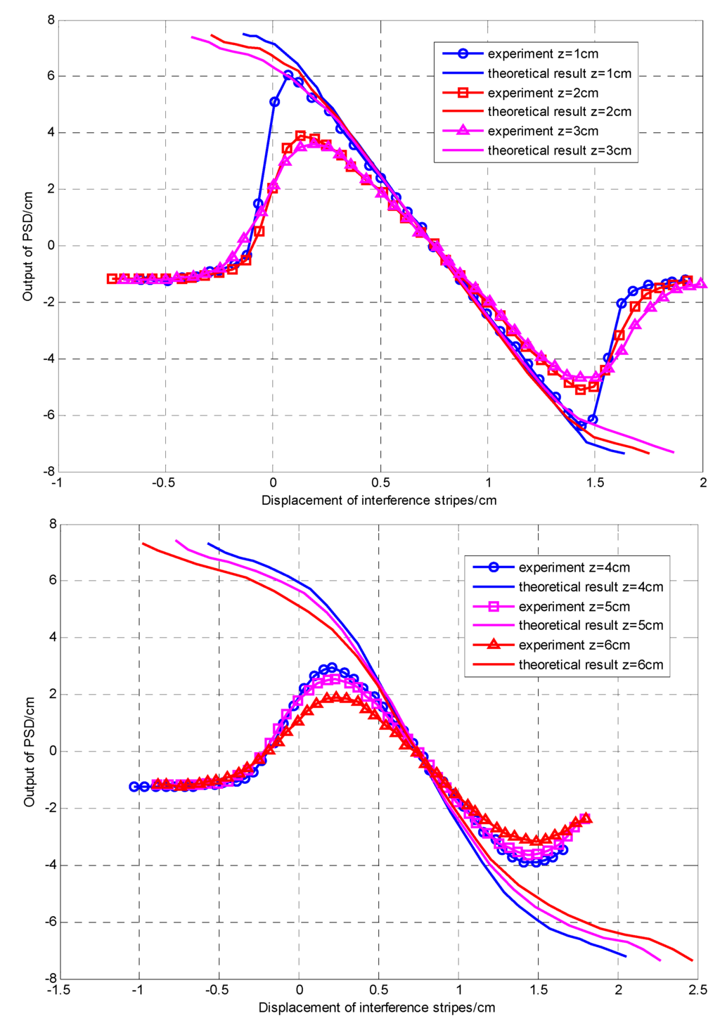 Sensors 15 12857 g008 1024