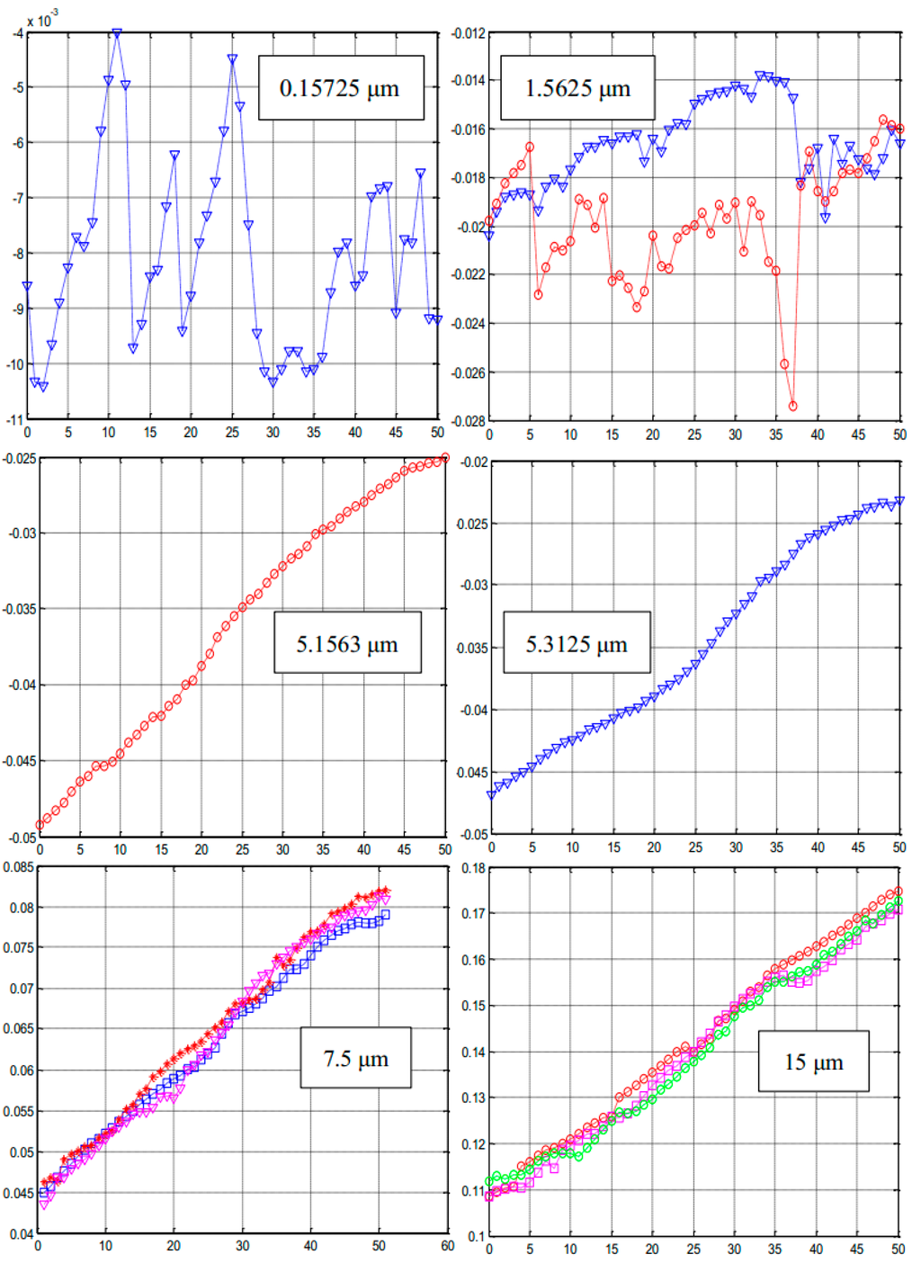 Sensors 15 12857 g009 1024