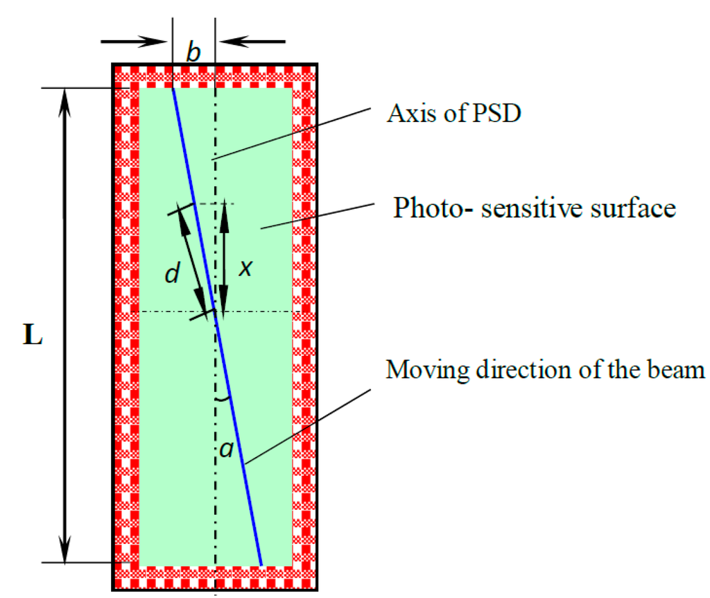 Sensors 15 12857 g010 1024