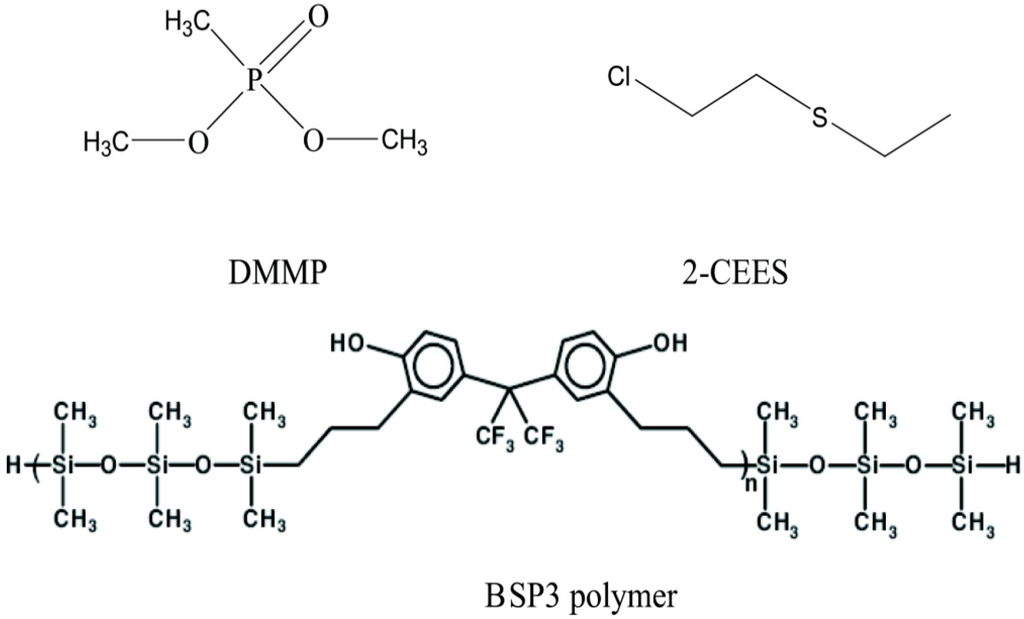 Sensors 15 12884 g001 1024