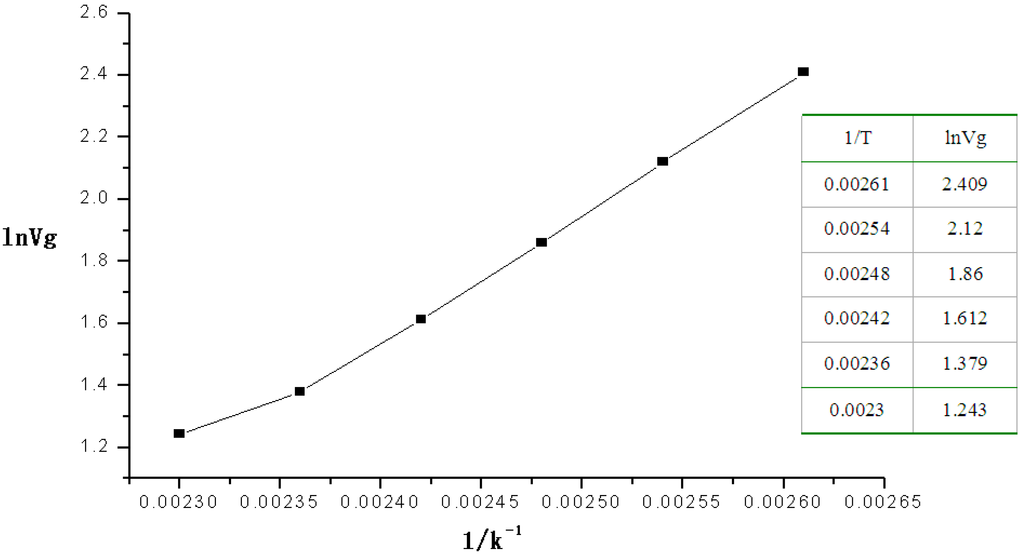 Sensors 15 12884 g002 1024