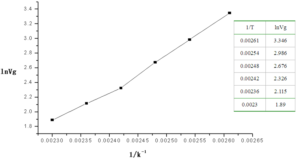 Sensors 15 12884 g003 1024