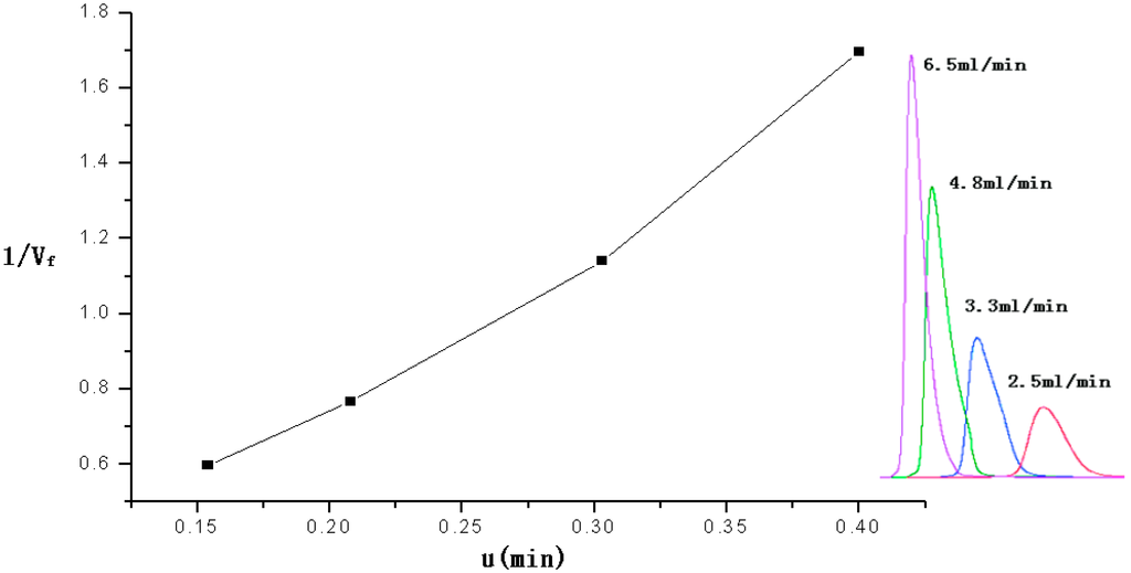 Sensors 15 12884 g004 1024