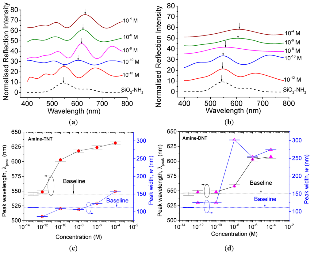 Sensors 15 12891 g004 1024