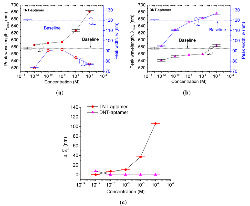 Sensors 15 12891 g007 1024