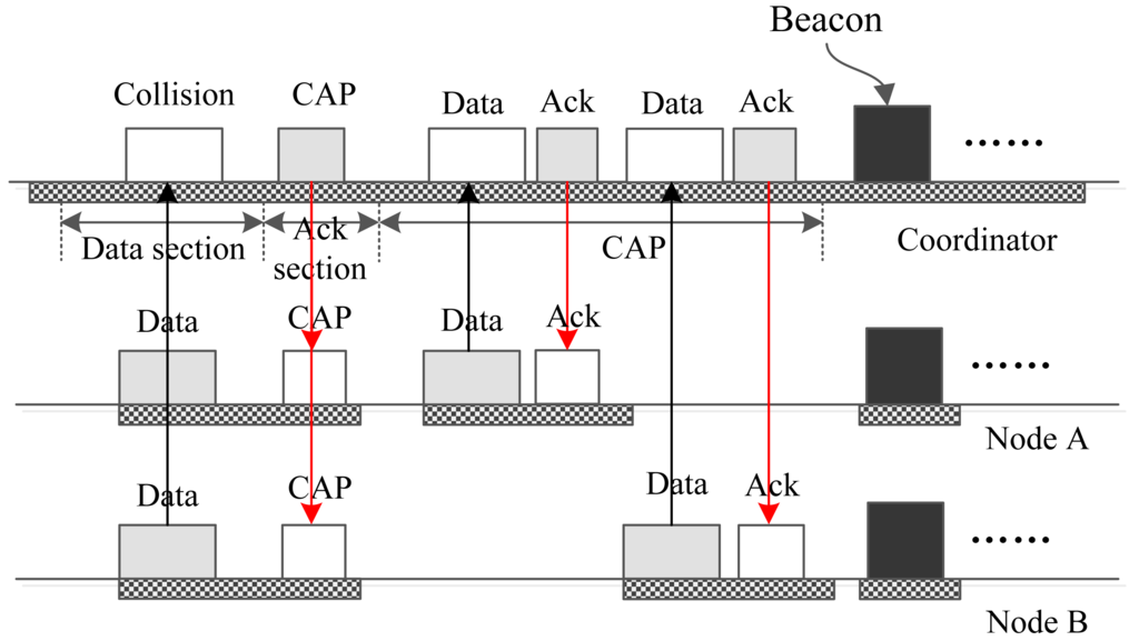 Sensors 15 12906f10 1024